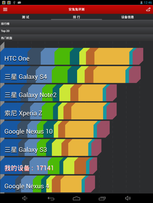 视网膜屏幕新旗舰！昂达V975四核评测 