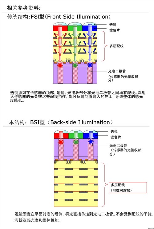 小白挑手机 