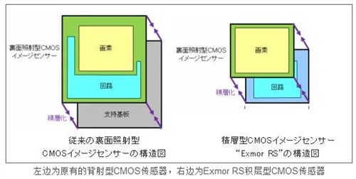 小白挑手机 