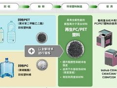 新趋势 柯尼卡美能达独创环保新技术