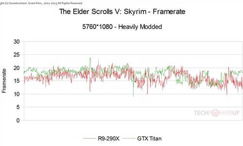 R9 290X三屏大战Titan：有的一拼！ 