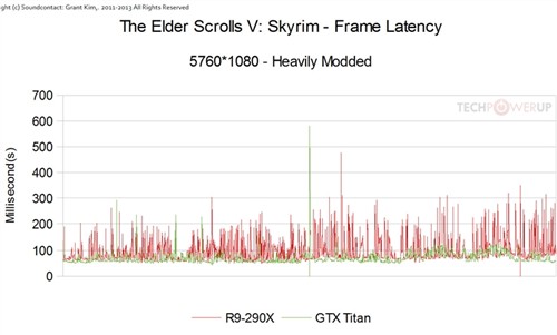 R9 290X三屏大战Titan：有的一拼！ 