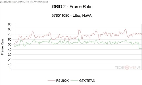 R9 290X三屏大战Titan：有的一拼！ 