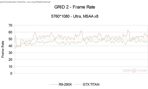 R9 290X三屏大战Titan：有的一拼！ 