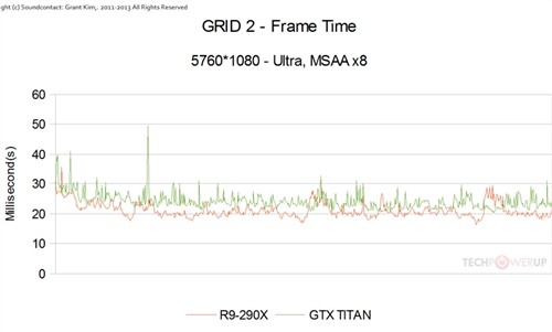 R9 290X三屏大战Titan：有的一拼！ 