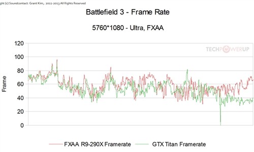 R9 290X三屏大战Titan：有的一拼！ 