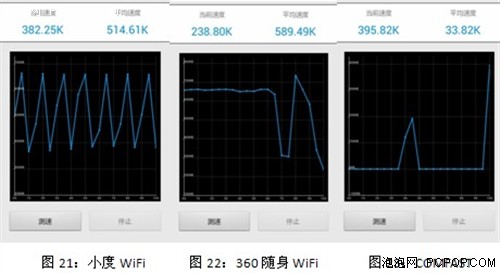 拆壳评测告诉你：小度wifi品质最优！ 