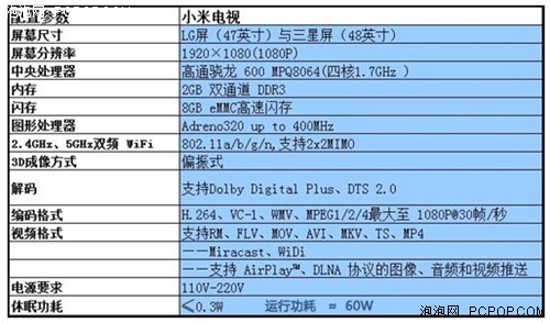 解读客厅神器 小米电视全方位详细评测 