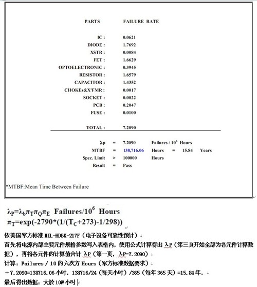 史上最惠 Tt Smart SE530电源促销299 