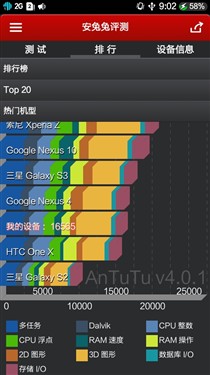 5英寸/四核阿里云系统 基伍 A800评测 