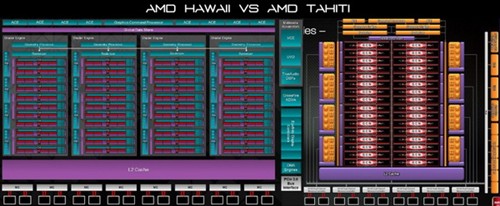 浮点性能超泰坦 Hawaii GPU架构全解析 