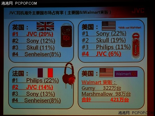 打造独特喇叭振膜 JVC耳机音箱齐发力 