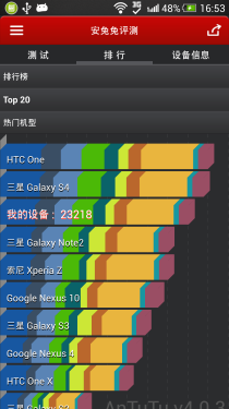 HTC Butterfly s评测 