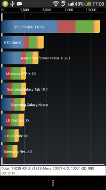 HTC Butterfly s评测 