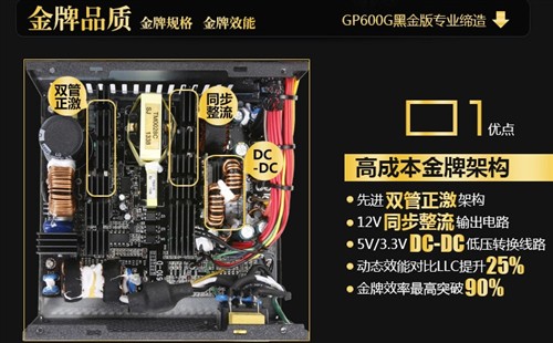 299定义金牌 鑫谷GP600G黑金内部解析 