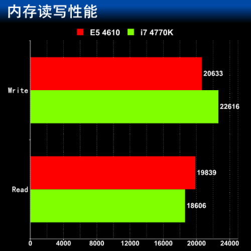 Haswell哭了！780元“神U”扳倒4770K 