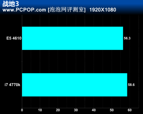 Haswell哭了！780元“神U”扳倒4770K 