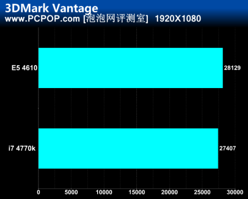 Haswell哭了！780元“神U”扳倒4770K 