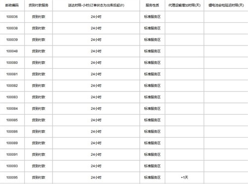 现在预订正当时 索尼全幅微单购买攻略 