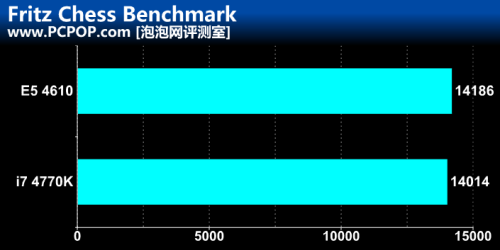 Haswell哭了！780元“神U”叫板4770K 