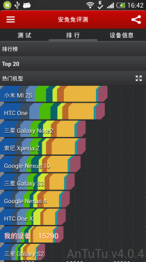 HTC One mini评测 