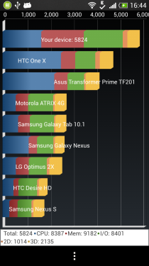 HTC One mini评测 