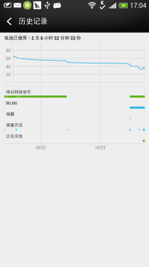 HTC One mini评测 