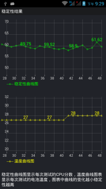 四核双卡超低价格 酷派8295M手机评测 