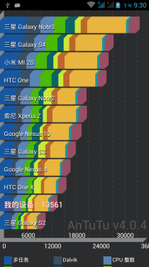 四核双卡超低价格 酷派8295M手机评测 