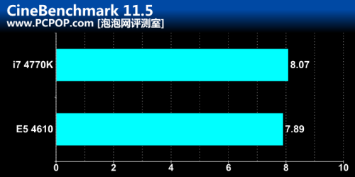 Haswell哭了！780元“神U”叫板4770K 