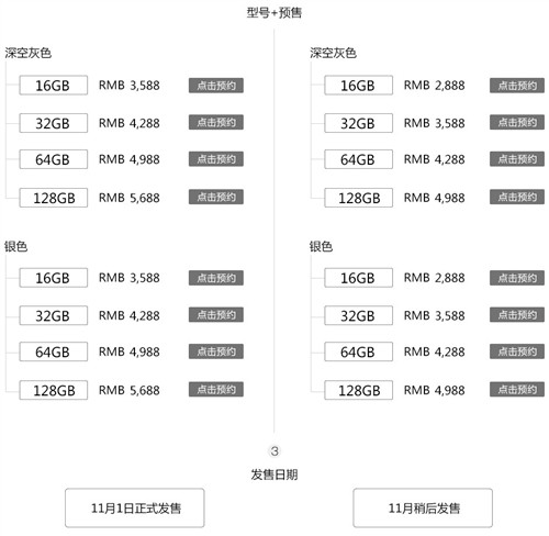 iPad Air/iPad mini 2可预约电商汇总 