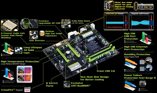 A粉至爱 技嘉G1.Sniper A88X主板评测 