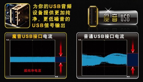 A粉至爱 技嘉G1.Sniper A88X主板评测 