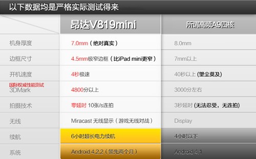 SDK全面升级！昂达V819mini V3.3固件 