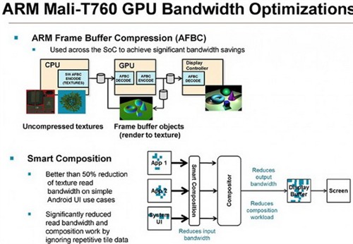 移动GPU新霸主！ARM推Mali-T760/T720 