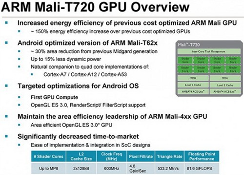 移动GPU新霸主！ARM推Mali-T760/T720 