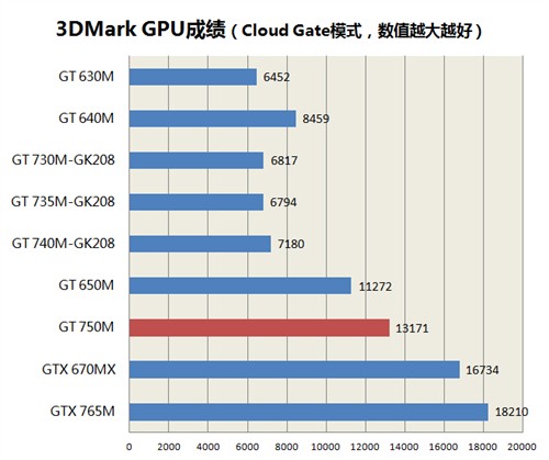 戴尔新灵越15评测 