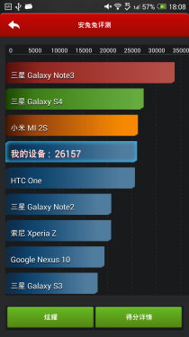 5.9英寸屏/指纹识别 HTC One max评测 