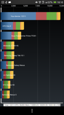 5.9英寸屏/指纹识别 HTC One max评测 