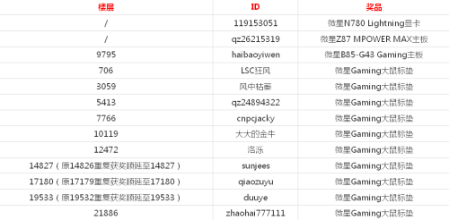 MOA 2013超频总决赛落幕！获奖单公布 