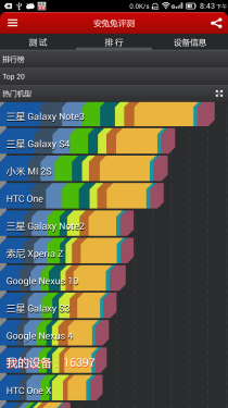 大屏也能很轻 诚意之作联想S930评测  