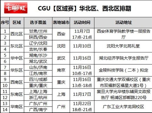 山大工程学院CJ夺冠 CGU区域赛华北区 