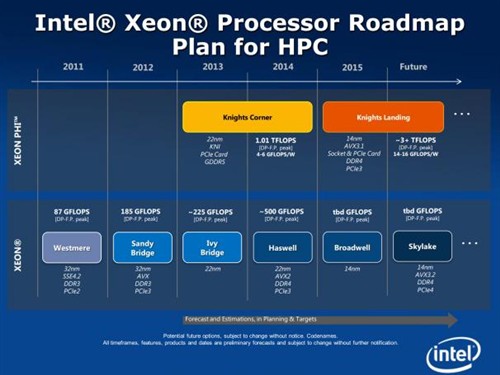 Broadwell下一代Skylake：支持DDR4，但是没了PCI-E 4.0 