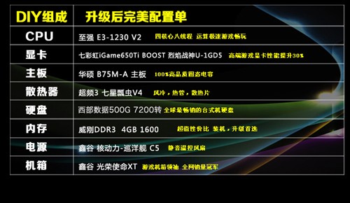 游戏玩家必看！迎双十一精选主机推荐 