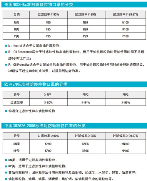 帝都生活手册第一集 过滤PM2.5的口罩 