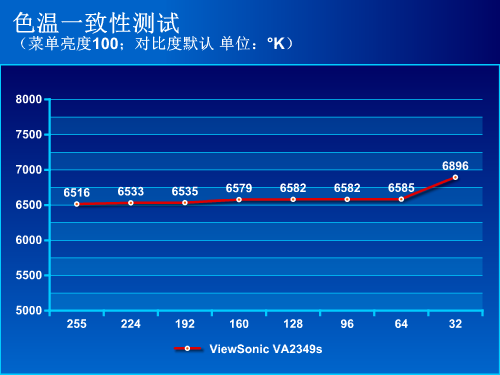 全民广视角 优派VA2349s显示器全评测 