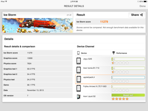 便携完美之作 Retina iPad mini首发评测 