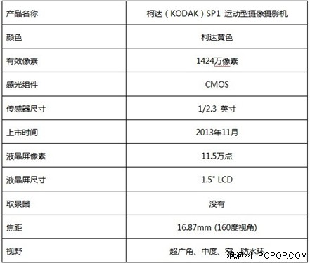 重量级大咖：柯达新四防运动型摄影机 