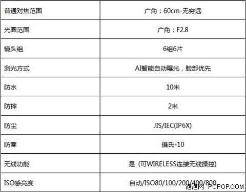 重量级大咖：柯达新四防运动型摄影机 