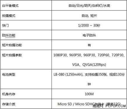 重量级大咖：柯达新四防运动型摄影机 